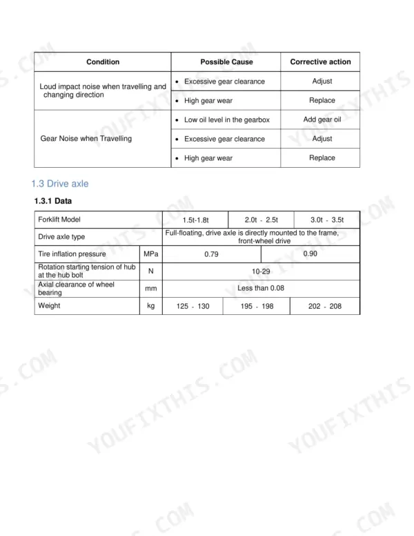 Utilev UT15PFE to UT35PFE Series drive axle troubleshooting table and technical data specifications.