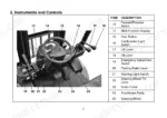 utilev-ut15pfe-variants-electrical-four-wheel-forklift-truck-operator-manual-76502796-controls-8.webp Utilev UT15PFE to UT35PFE Series forklift instruments and controls diagram with legend.