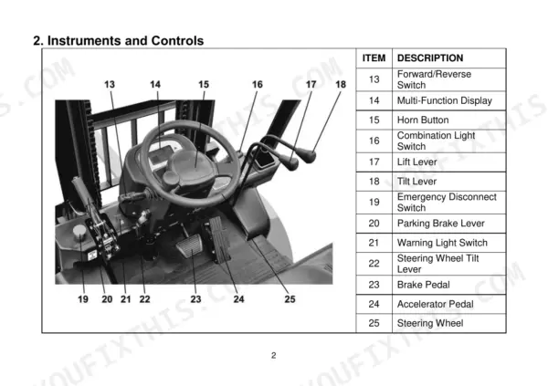 utilev-ut15pfe-variants-electrical-four-wheel-forklift-truck-operator-manual-76502796-controls-8.webp Utilev UT15PFE to UT35PFE Series forklift instruments and controls diagram with legend.