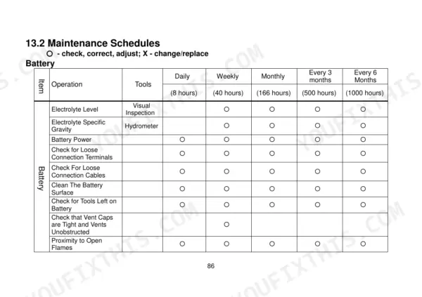 Utilev UT15PFE to UT35PFE Series battery maintenance schedule table with inspection intervals.