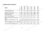 utilev-ut15pfe-variants-electrical-four-wheel-forklift-truck-operator-manual-76502796-specs-42.webp Utilev UT15PFE to UT35PFE Series performance parameters table showing lifting capacity and speed specs.
