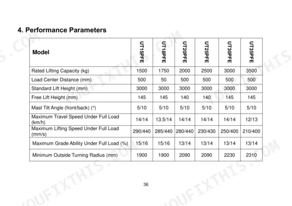 Utilev UT15PFE to UT35PFE Series performance parameters table showing lifting capacity and speed specs.