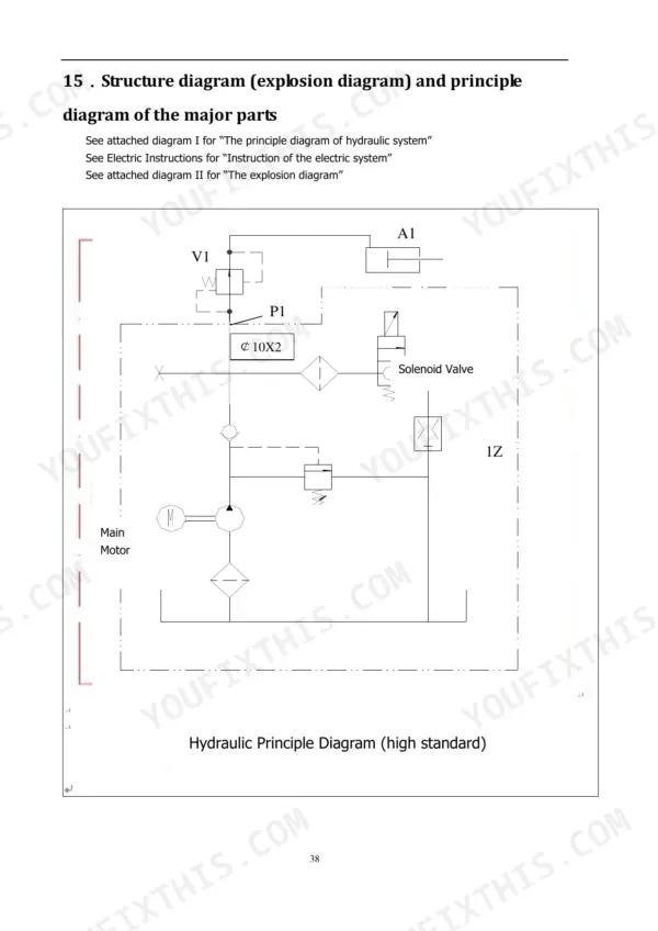 Utilev UT15RS, UT15RSS hydraulic principle diagram showing main motor, solenoid valve, and system components.