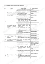 utilev-ut15rs-ut15rss-electric-platform-truck-operator-manual-76507615-troubleshooting-30.webp Utilev UT15RS, UT15RSS troubleshooting table listing common stacker faults, possible causes, and repair procedures.