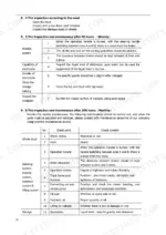 utilev-ut15wsl-ut15wss-ut15ws-pedestrian-straddle-truck-operator-manual-66306337-maintenance-24.webp Utilev UT15WSL, UT15WSS, UT15WS maintenance tables for 50-hour and 200-hour inspection intervals for braking and hydraulic systems.