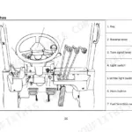 Utilev UT20P, UT25P, UT30P, UT35P, UT25C, UT30C operator controls diagram showing steering wheel, levers, and switch locations.