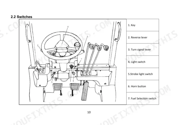 utilev-ut20-ut35-series-internal-combustion-counterbalanced-forklift-truck-operator-manual-76001648-controls-16.webp Utilev UT20P, UT25P, UT30P, UT35P, UT25C, UT30C operator controls diagram showing steering wheel, levers, and switch locations.