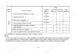 utilev-ut20-ut35-series-internal-combustion-counterbalanced-forklift-truck-operator-manual-76001648-maintenance-76.webp Utilev UT20P, UT25P, UT30P, UT35P, UT25C, UT30C engine maintenance schedule table showing service intervals for oil, filters, and valves.