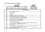 utilev-ut20-ut35-series-internal-combustion-counterbalanced-forklift-truck-operator-manual-76001648-wiring-123.webp Utilev UT20P, UT25P, UT30P, UT35P, UT25C, UT30C wire harness end view, 20-pin plug diagram, and pin function definition table.