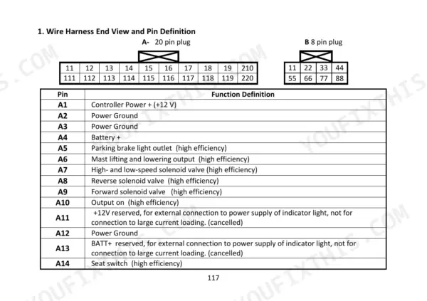 Utilev UT20P, UT25P, UT30P, UT35P, UT25C, UT30C wire harness end view, 20-pin plug diagram, and pin function definition table.