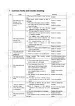 utilev-ut20kwe-pedestrian-pallet-truck-operator-manual-76507616-troubleshooting-10.webp Utilev UT20KWE troubleshooting table for common faults, causes, and repair procedures for electrical, brake, and steering systems.