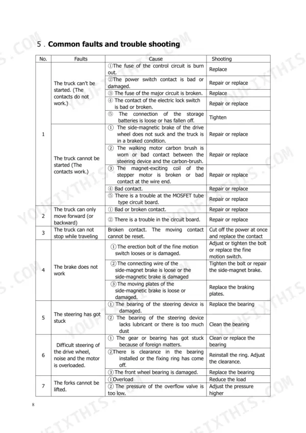 Utilev UT20KWE troubleshooting table for common faults, causes, and repair procedures for electrical, brake, and steering systems.