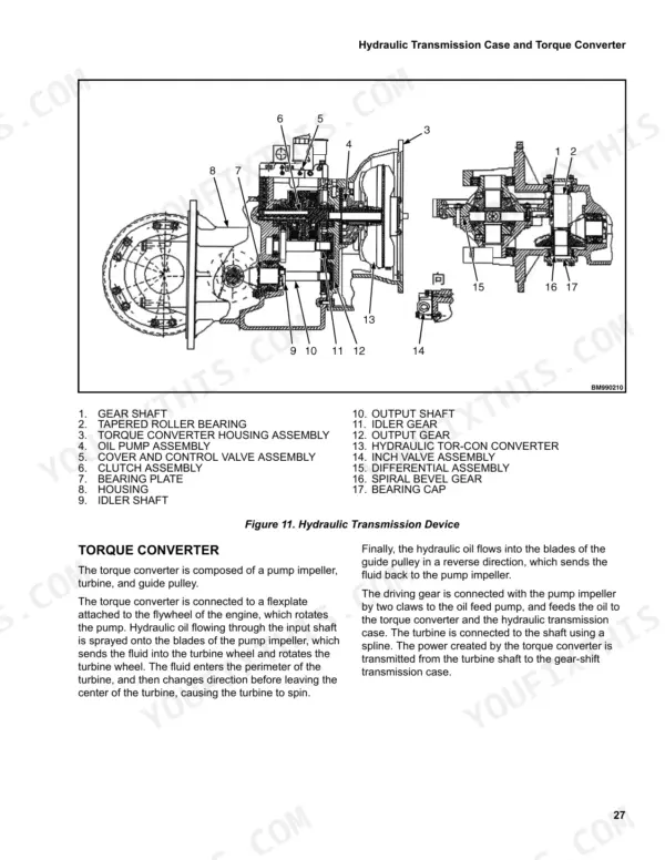 utilev-ut20p-ut35p-series-forklift-truck-service-manual-76007600-exploded-view-33.webp Utilev UT20P, UT25P, UT30P, UT35P hydraulic transmission case and torque converter exploded view diagram and parts list.