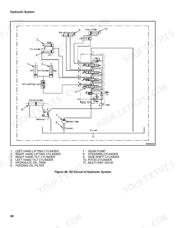 Utilev UT20P, UT25P, UT30P, UT35P hydraulic system circuit diagram showing cylinders, control valve, and pump components.