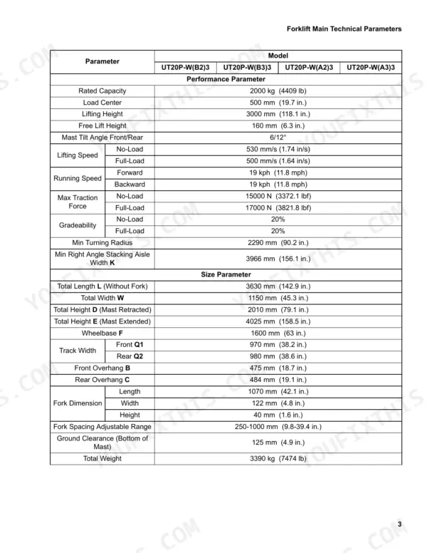 Utilev UT20P, UT25P, UT30P, UT35P technical specifications table for performance and size parameters.
