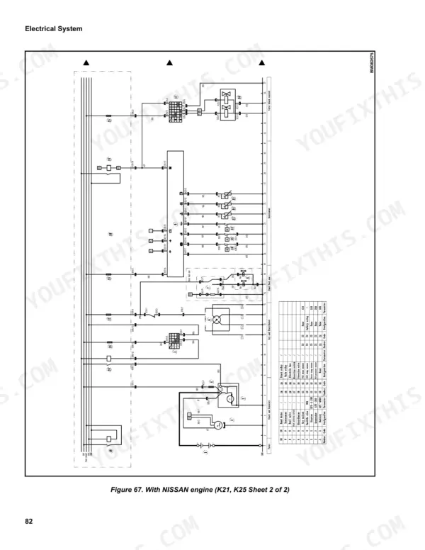 Utilev UT20P, UT25P, UT30P, UT35P electrical system wiring diagram for Nissan K21 and K25 engines, sheet 2 of 2.