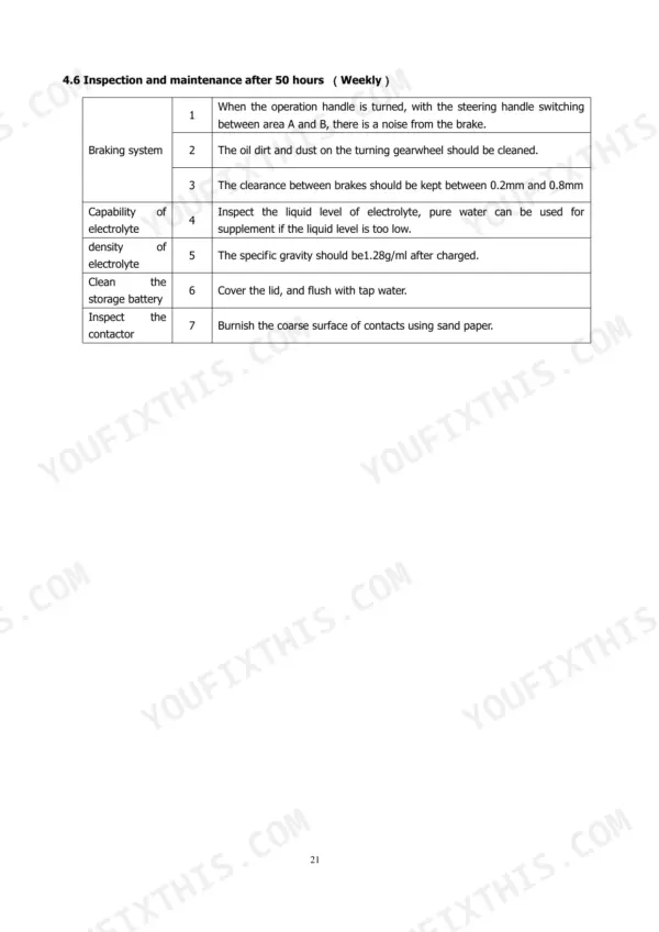 utilev-ut20re-electric-pallet-truck-operator-manual-66306325-maintenance-23.webp Utilev UT20RE 50-hour weekly maintenance table for braking system, battery electrolyte, and contactor inspection.
