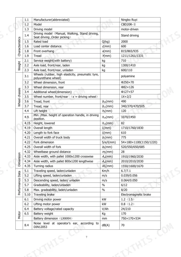 Utilev UT20RE technical specifications table covering dimensions, weight, performance, and motor data.