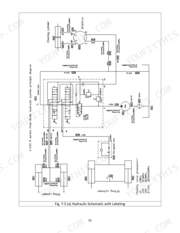 Utilev UT25P to UT30C Series hydraulic system principle diagram showing steering, lifting, and tilt.