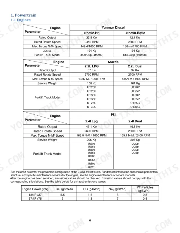 Utilev UT25P to UT30C Series engine specifications table for Yanmar, Mazda, and PSI engines.