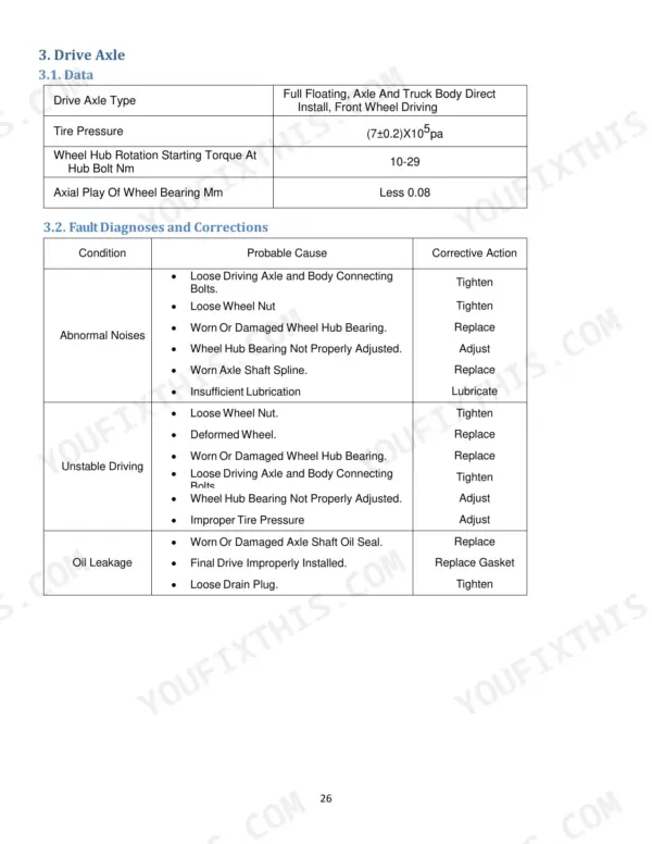 Utilev UT25P to UT30C Series drive axle specifications and troubleshooting table for noises and leaks.