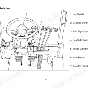 Utilev UT40P, UT45P, UT50PS, UT50P, UT60P, UT70P operator controls diagram showing key switch, levers, horn, and gas/LPG selector.
