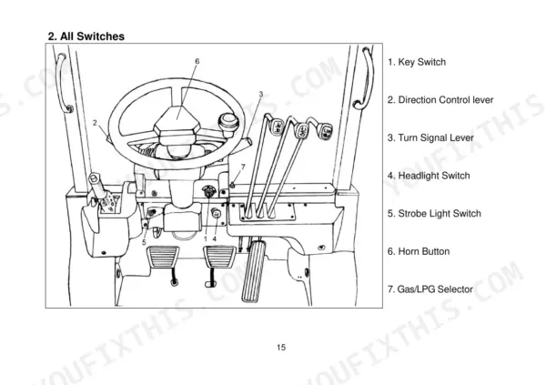 utilev-ut40p-variants-internal-combustion-counterbalanced-forklift-trucks-operator-manual-76500009-controls-15.webp Utilev UT40P, UT45P, UT50PS, UT50P, UT60P, UT70P operator controls diagram showing key switch, levers, horn, and gas/LPG selector.
