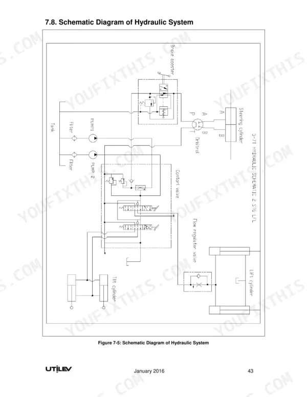 Utilev UT50P, UT60P, UT70P hydraulic system schematic showing pumps, control valve, steering, lift, and tilt cylinders.