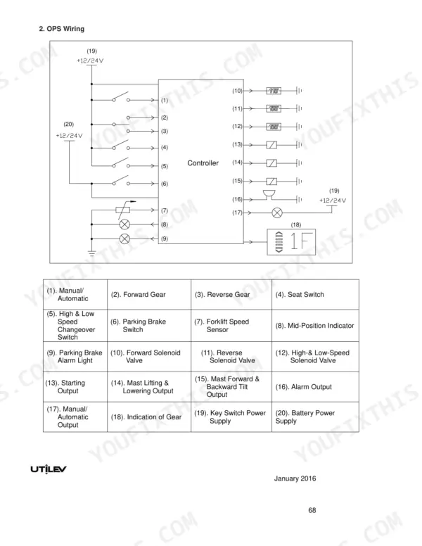Utilev UT50P, UT60P, UT70P OPS wiring diagram and controller pinout table for forklift electrical systems.
