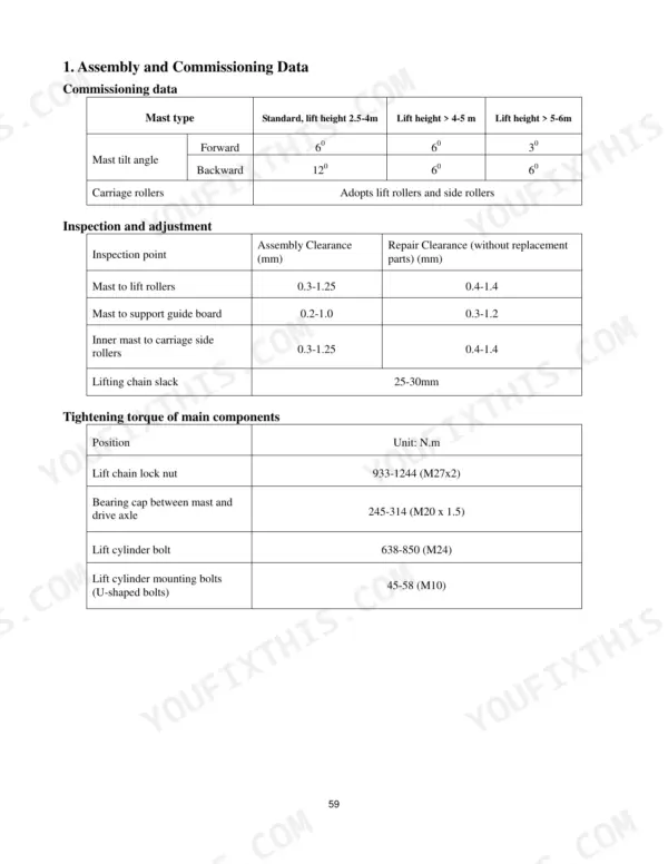 Utilev UT80-100P DSL mast commissioning data, clearance inspection table, and main component torque specifications.