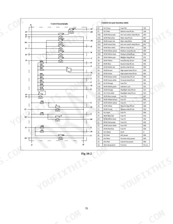 utilev-ut80-100p-internal-combustion-counterbalanced-forklift-truck-service-manual-76501365-wiring-74.webp Utilev UT80-100P DSL control box wiring diagram and pin functions table for relays and fuses.