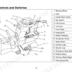 Utilev UT80P DSL, UT100P DSL diagram showing operator controls, switches, pedals, and steering wheel components.