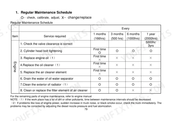 Utilev UT80P DSL, UT100P DSL engine regular maintenance schedule table showing service intervals and tasks.