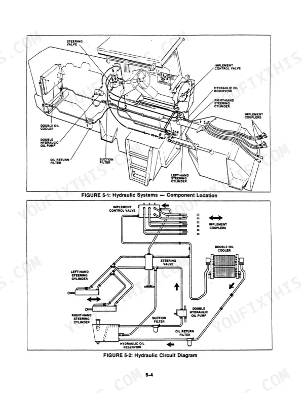Versatile 500 hydraulic system component location diagram and hydraulic circuit schematic showing valves, cylinders, and pump.