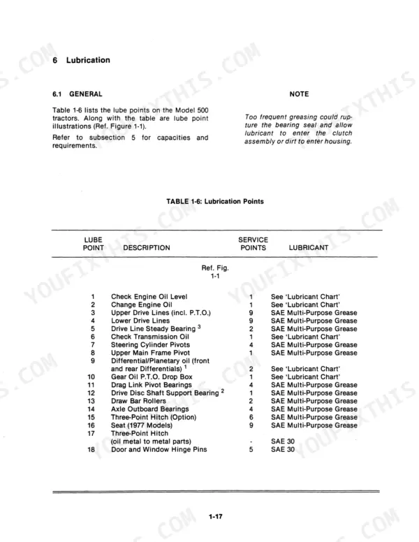 Versatile 500 service manual Table 1-6 listing lubrication points, service intervals, and required lubricant types for tractor components.