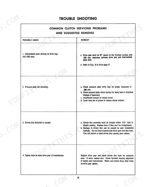 Versatile 700, 900 troubleshooting table for common clutch servicing problems, causes, and remedies.