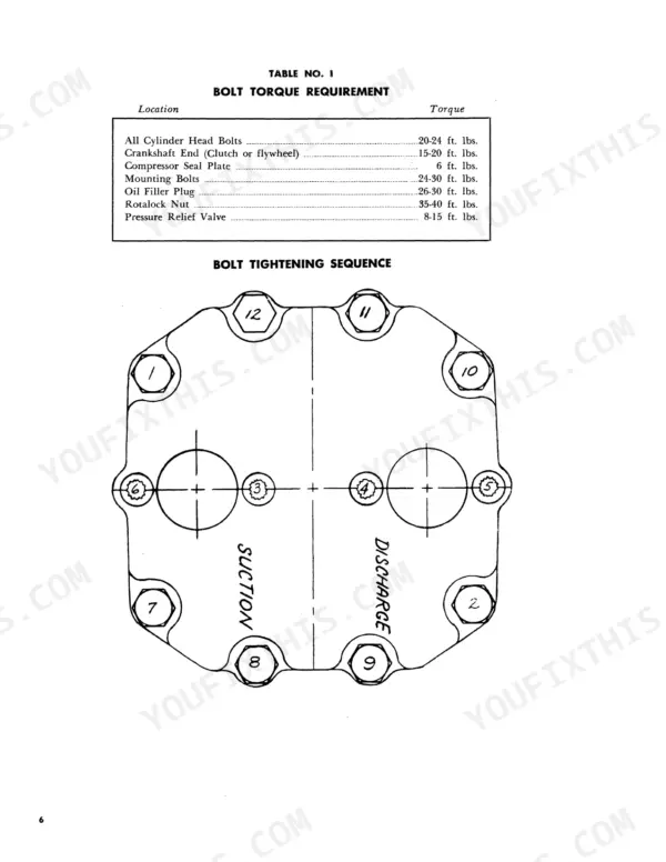 Versatile 700, 900 bolt torque requirements table and cylinder head bolt tightening sequence diagram for compressor service.