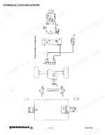vibromax-1105-1106-1405-1805-single-drum-roller-service-manual-sm95005-hydraulic-112.webp Vibromax 1105, 1106, 1405, 1805 hydraulic cooling system diagram showing pumps, cooling lines, and component connections.