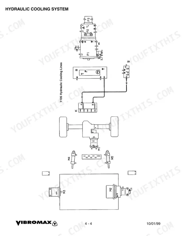 Vibromax 1105, 1106, 1405, 1805 hydraulic cooling system diagram showing pumps, cooling lines, and component connections.