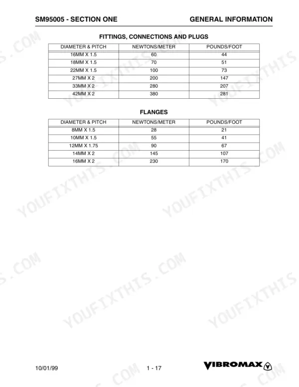 Vibromax 1105, 1106, 1405, 1805 torque specification tables for fittings, connections, plugs, and flanges in Nm and lb-ft.