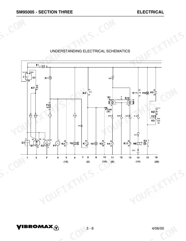 vibromax-1105-1106-1405-1805-single-drum-roller-service-manual-sm95005-wiring-56.webp Vibromax 1105, 1106, 1405, 1805 electrical schematic diagram showing relays, fuses, switches, and starter motor connections.
