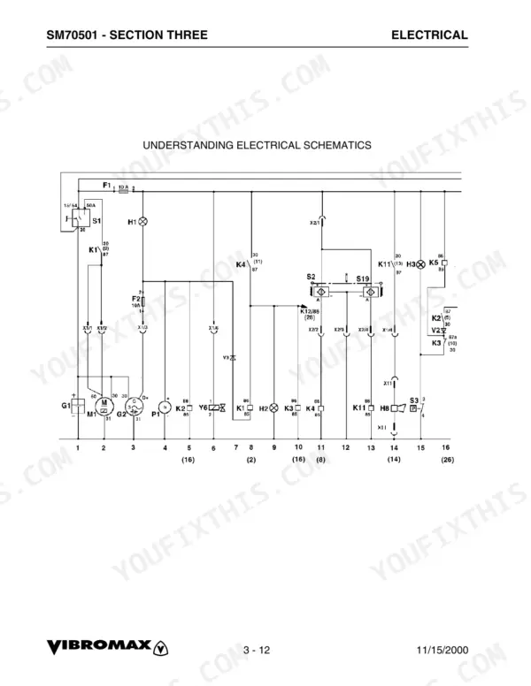 vibromax-752-tandem-drum-roller-service-manual-sm70501-wiring-50.webp Vibromax 752 electrical schematic showing relays K1-K5, fuses F1-F2, switches S1-S3, and generator G2 wiring connections.