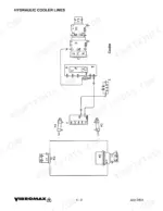 vibromax-vm-106-single-drum-roller-service-manual-sm96106-hydraulic-98.webp Vibromax VM 106 hydraulic cooler lines system diagram showing component connections for pumps P1, P2, P3, motors M2, M3, and valves.