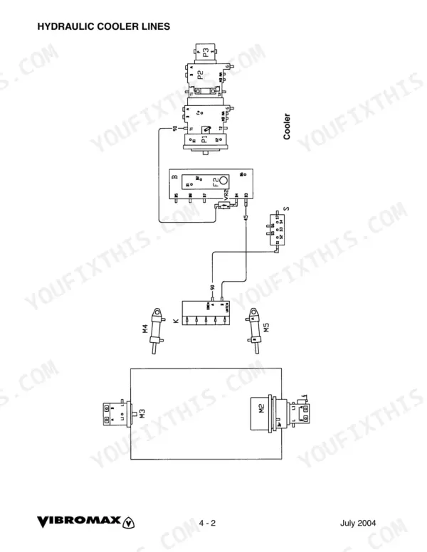 Vibromax VM 106 hydraulic cooler lines system diagram showing component connections for pumps P1, P2, P3, motors M2, M3, and valves.