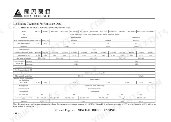 Xinchai 4D27G31, 4D25G31, 4D27T31/353, 4D27T31/403, 4D27T31/404, 4D27T31/423, 4D27T31/424, 3D20T31/304, 3D20T31/324, 4D27ZG32, 4D27ZT32/614, 4D27ZT32/616, 4D27ZT32/654, 4D32G31, 4D30G31, 4D30T31/504, 4D30T31/483, 4D30T31/453, 4D32T31/502, 4D32T31/483, 4D32T31/453, 4D35T31/502 engine technical performance data table.