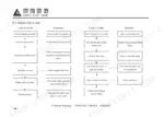 xinchai-d-series-diesel-engine-operator-manual-troubleshooting-51.webp Xinchai 4D27G31...4D35T31/502 engine troubleshooting chart for 'Engine fails to start' listing causes and remedies.