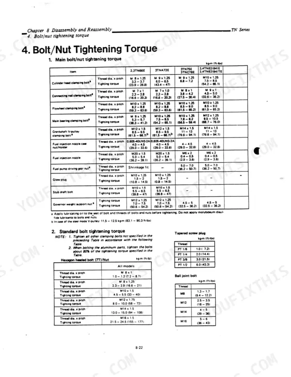 Yanmar 2TN66E, 3TN66E, 3TNA72E, 3TN75E, 3TNC78E, 3TN82E, 3TN82TE, 4TN82E, 4TN82TE, 3TN84E, 3TN84TE, 4TN84E, 4TN84TE, TN bolt torque table
