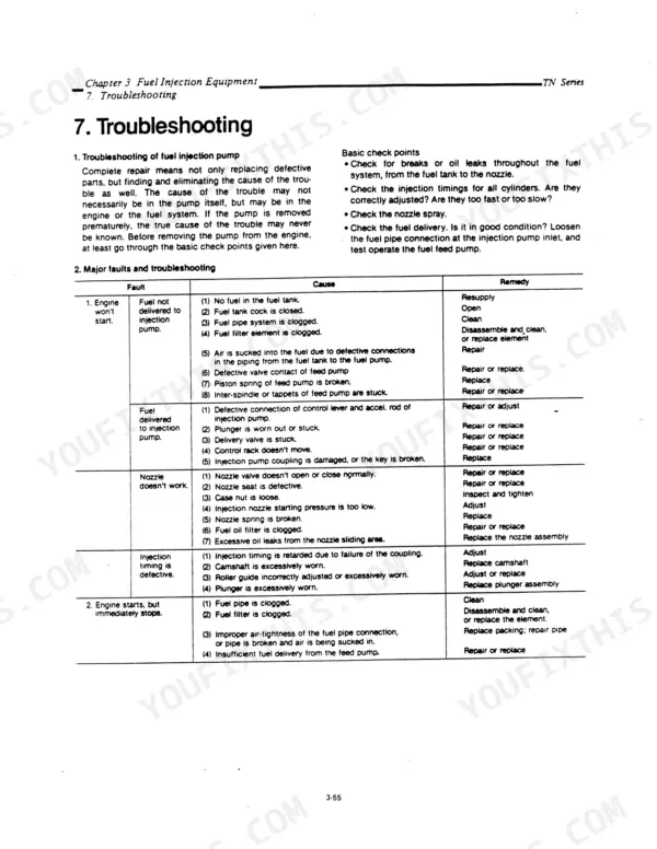 Yanmar 2TN66E-TN series fuel injection pump troubleshooting table listing faults, causes, and remedies for engine starting issues.