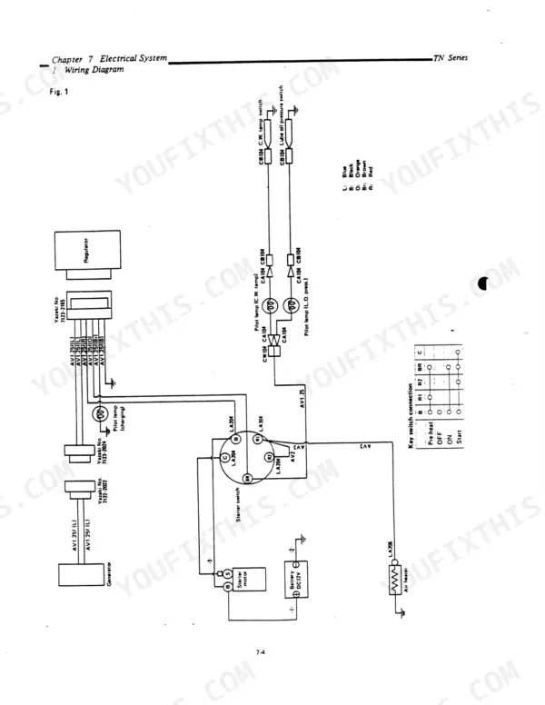 Yanmar 2TN66E-TN Series electrical system wiring diagram showing starter switch, generator, battery, and key switch connections.